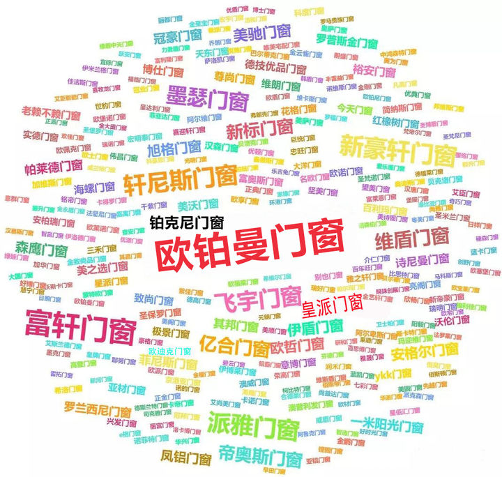 門(mén)窗十大品牌 門(mén)窗十大品牌